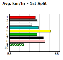 Speedmap image