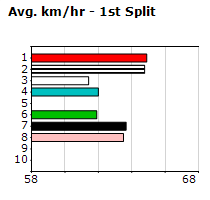 Speedmap image