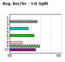 Speedmap image