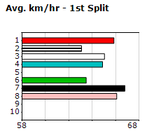 Speedmap image