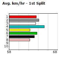 Speedmap image