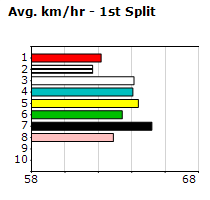 Speedmap image