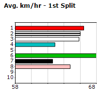 Speedmap image