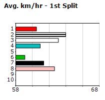 Speedmap image