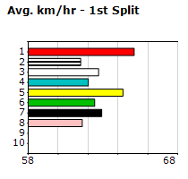 Speedmap image