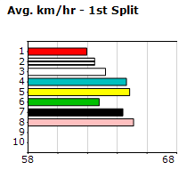 Speedmap image