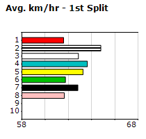 Speedmap image