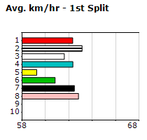 Speedmap image