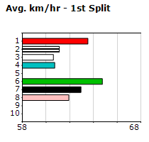 Speedmap image