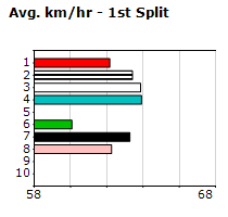 Speedmap image