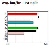 Speedmap image