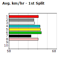 Speedmap image