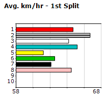 Speedmap image