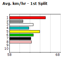 Speedmap image