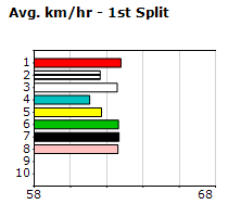 Speedmap image