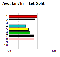 Speedmap image