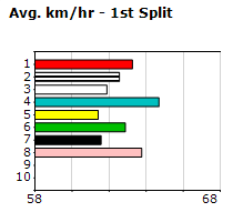 Speedmap image