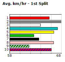 Speedmap image