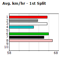 Speedmap image