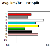 Speedmap image