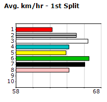 Speedmap image