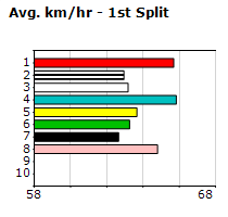 Speedmap image