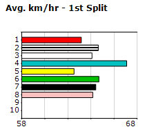 Speedmap image