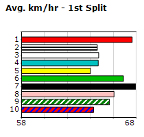 Speedmap image