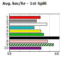 Speedmap image