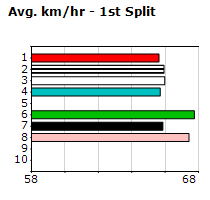 Speedmap image