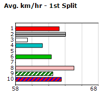 Speedmap image