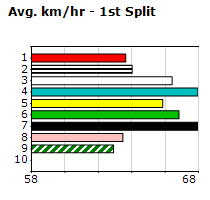 Speedmap image