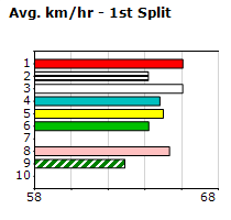 Speedmap image