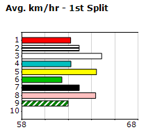 Speedmap image