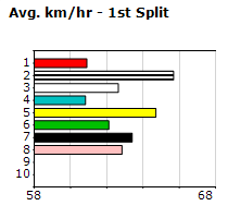 Speedmap image