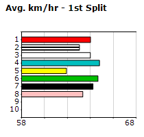 Speedmap image