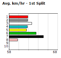 Speedmap image