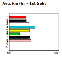 Speedmap image