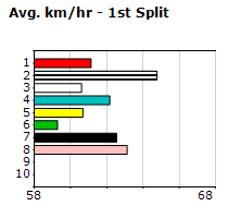 Speedmap image