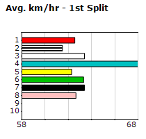 Speedmap image