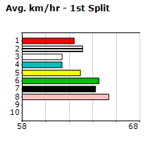 Speedmap image