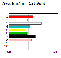 Speedmap image