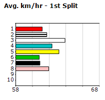 Speedmap image