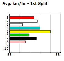 Speedmap image