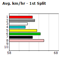 Speedmap image