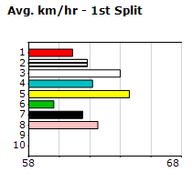 Speedmap image