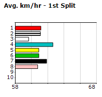 Speedmap image