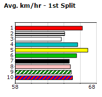 Speedmap image