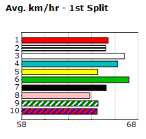 Speedmap image