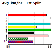 Speedmap image